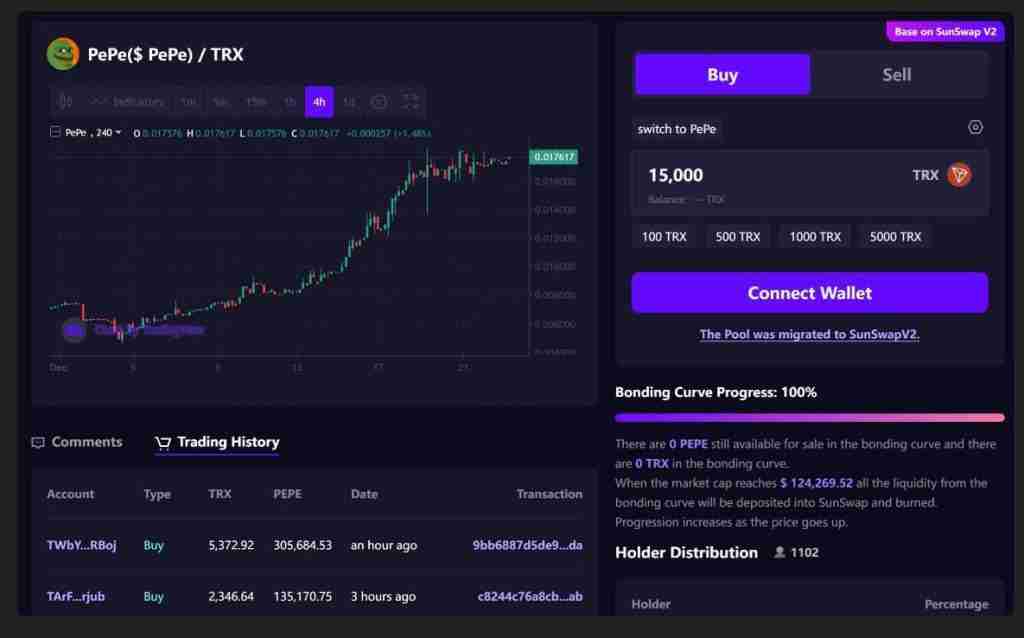 PEPEONTRON币是什么？值得投资吗？PEPEONTRON币未来价格预测